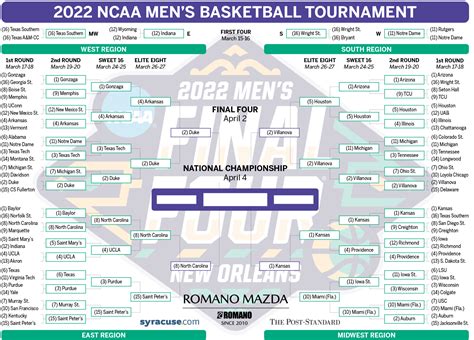 ncaa women scores|2022 women's ncaa tournament scores.